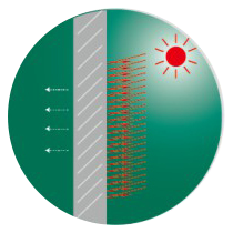 超低太阳辐射吸收系数