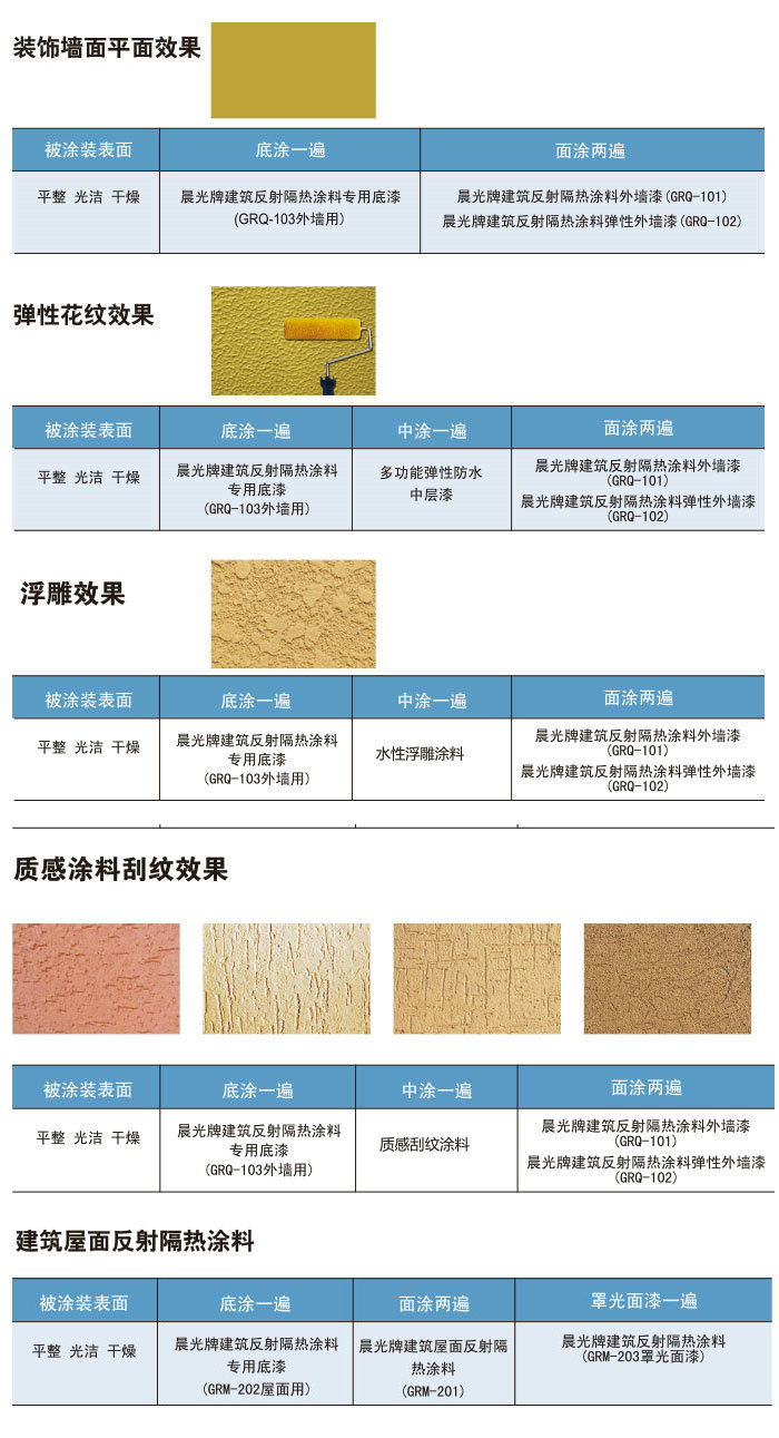 涂装系统